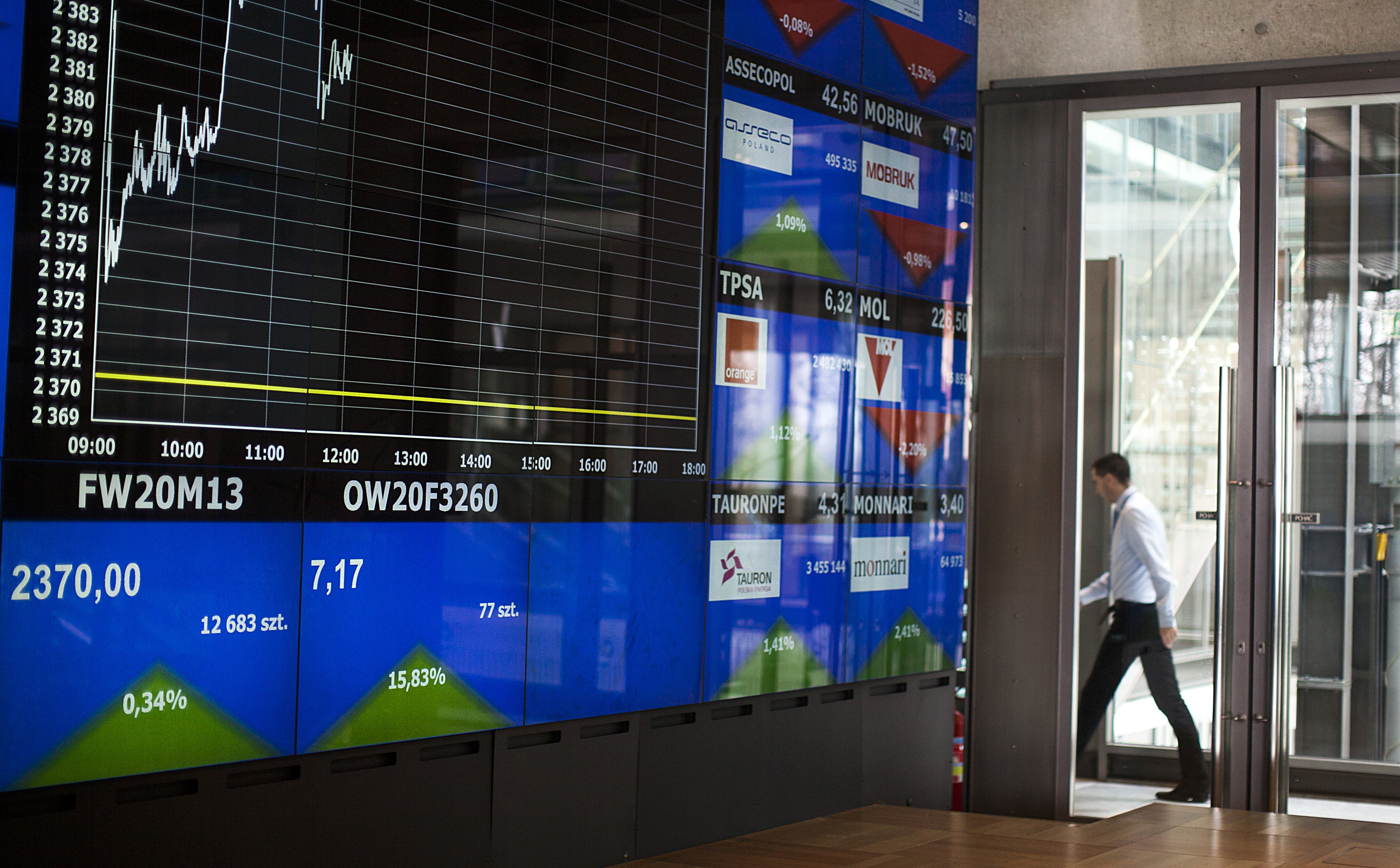 WIG20 powoli odrabia poniedziałkowe spadki