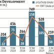 Końcówka roku to z reguły udany okres dla deweloperów mieszkaniowych, co ma związek z kumulacją prze