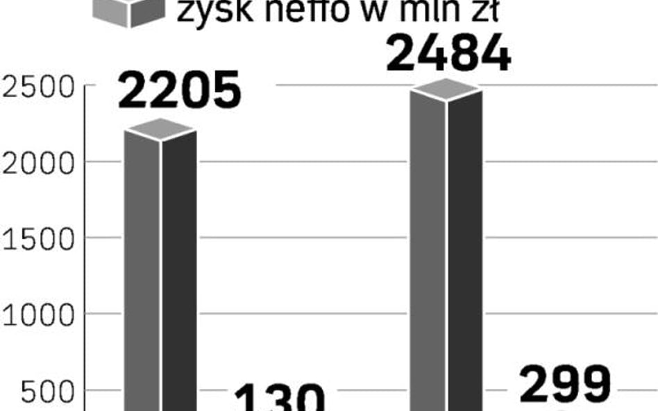 Puławy z Ciechem?