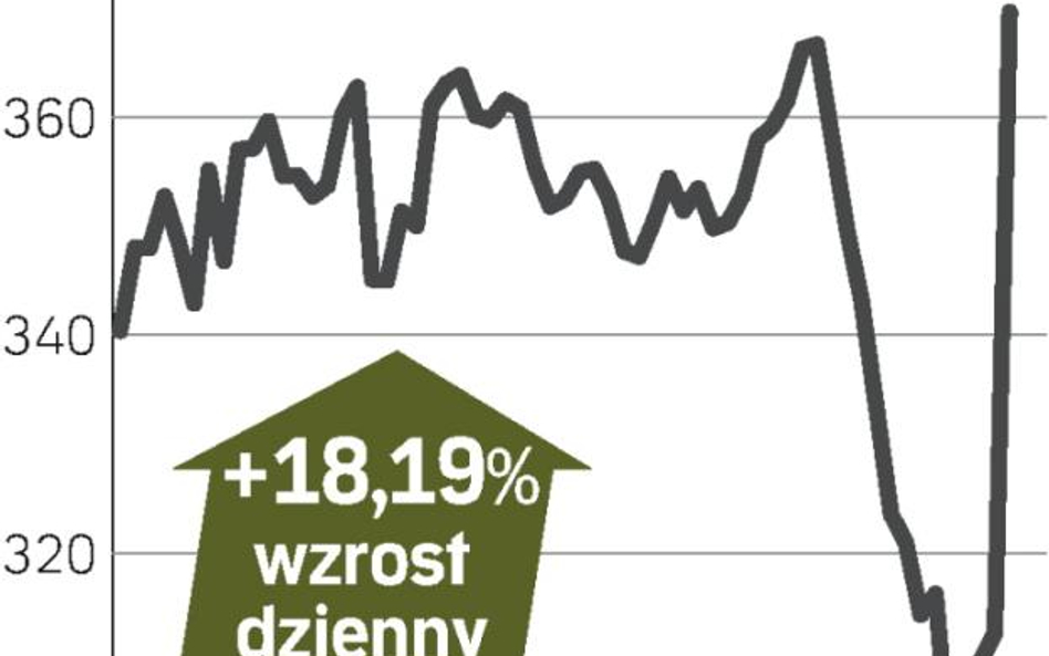 easyJet, akcje mocno w górę