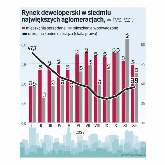 Już w drugiej połowie roku do oferty banków ma trafić supertani kredyt hipoteczny, tymczasem rynek p