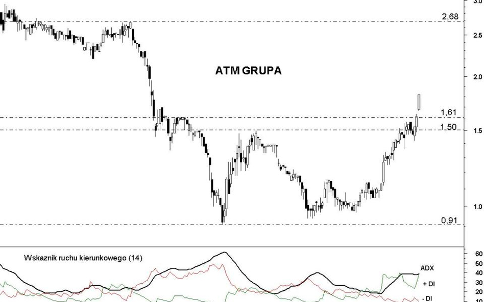 ATM Grupa: walka z ważną strefą oporu