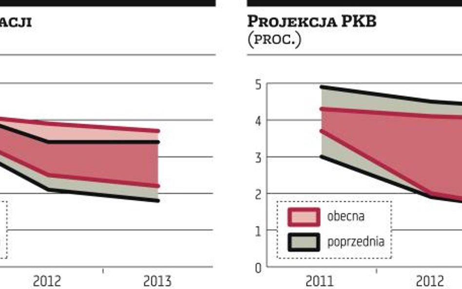 RPP?ostrzej, niż się spodziewali analitycy