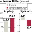 Elektrotim: Będzie łatwiej o przejęcie?