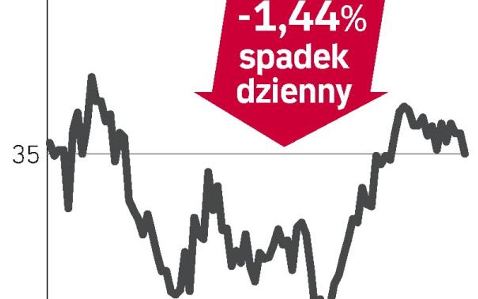 PKO BP – spółka, o której się mówi w Warszawie