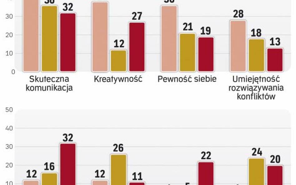 Polskich i zachodnich liderów wiele łączy i sporo dzieli