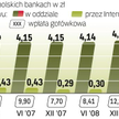 W tym roku do funduszy miało trafić ok. 22 mld zł. Prawdopodobnie jednak ostateczna kwota będzie mni