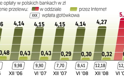 W tym roku do funduszy miało trafić ok. 22 mld zł. Prawdopodobnie jednak ostateczna kwota będzie mni