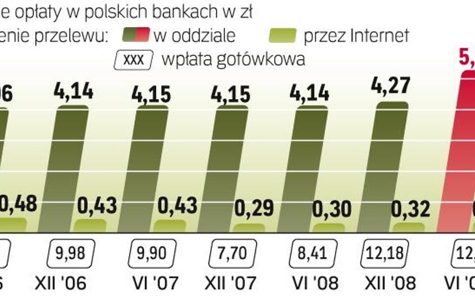 W tym roku do funduszy miało trafić ok. 22 mld zł. Prawdopodobnie jednak ostateczna kwota będzie mni