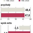 Elektrotim studzi nastroje