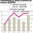 KDPW: W 2010 r. padł rekord rozliczeń