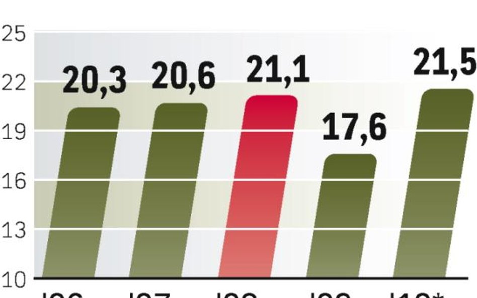 Białoruś jest energetycznie uzależniona od Rosji.