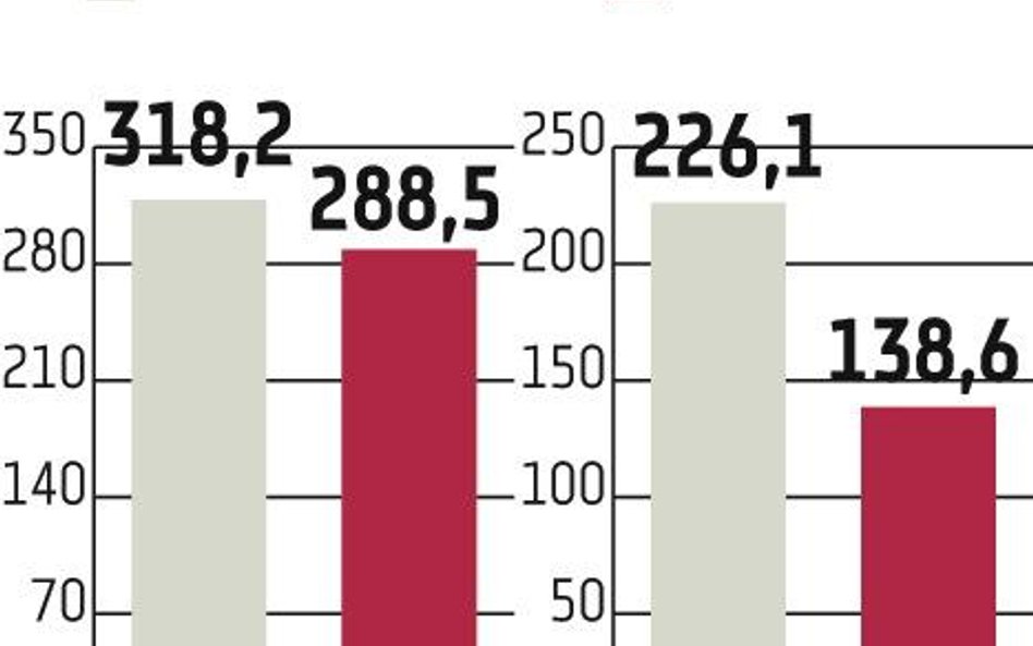 Analitycy wierzą, że teraz będzie lepiej
