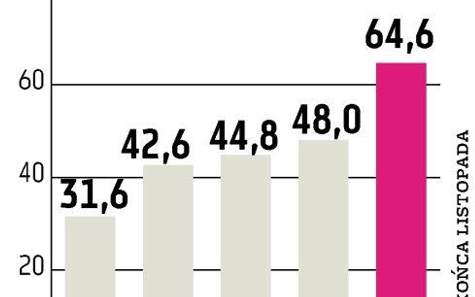 Papiery nieskarbowe za 100 mld złotych?