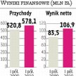 LW Bogdanka: Kopalnia zaspokoi popyt Kulczyka