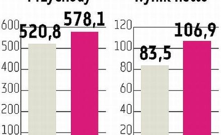 LW Bogdanka: Kopalnia zaspokoi popyt Kulczyka