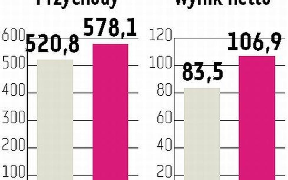 LW Bogdanka: Kopalnia zaspokoi popyt Kulczyka