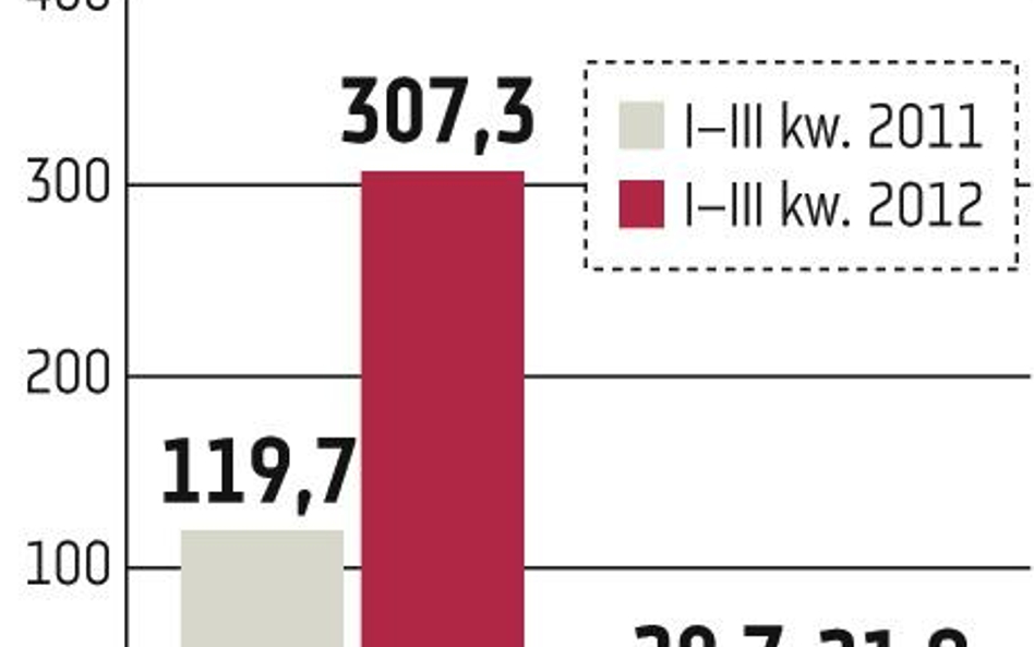 Spółka majątkowa wyprzedza rynek