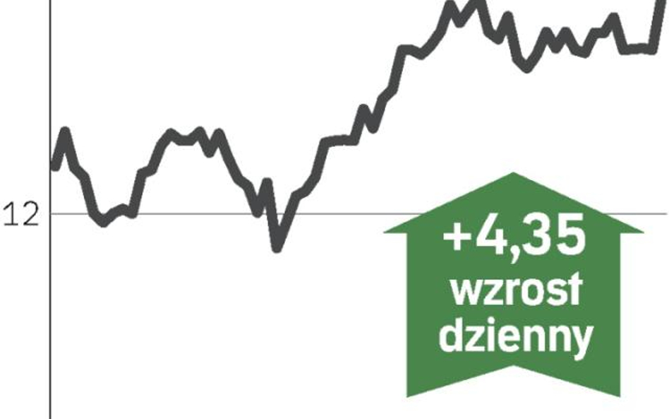 Kursowi pomogły lepsze wyniki