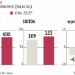 Zarząd Netii widzi potencjał do poprawy wyników
