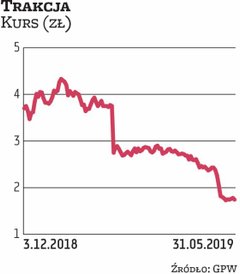 Trakcja w I kwartale zaraportowała dużo większe straty niż zakładał rynek. W ocenie analityków główn