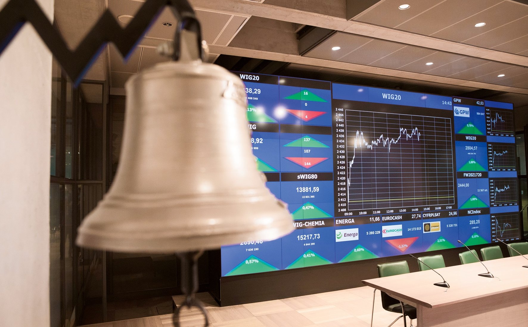 Powiało optymizm na giełdzie w Warszawie