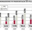 Mniej niż 5 proc. pracujących oszczędza
