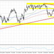 Wykres 1. WTI.f, interwał D1