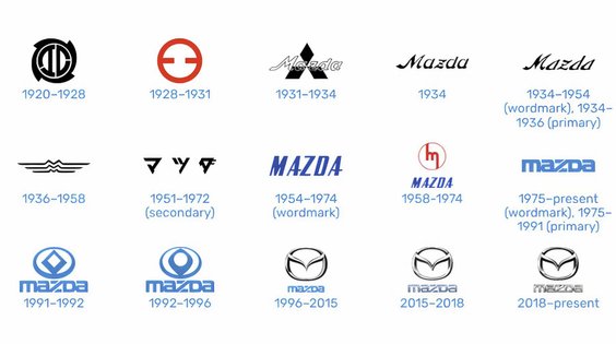 Historia logotypu Mazdy