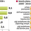 Fundusz Pracy zaczął rok z 3,3 mld zł nadwyżki. Teraz będzie potrzebował znacznie więcej pieniędzy, 