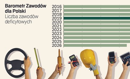 Kierowcy wrócili na czoło listy najbardziej deficytowych zawodów. Kogo jeszcze szukają firmy?
