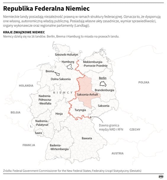 Podział Niemiec na landy