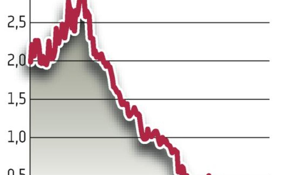 Bomi: Potrzeba 50 mln zł