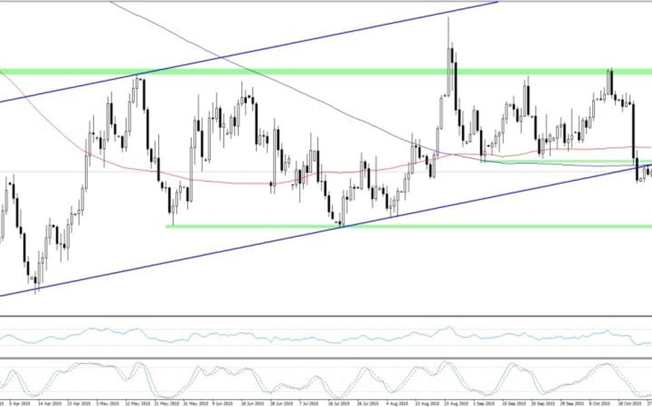 EURUSD, interwał D1