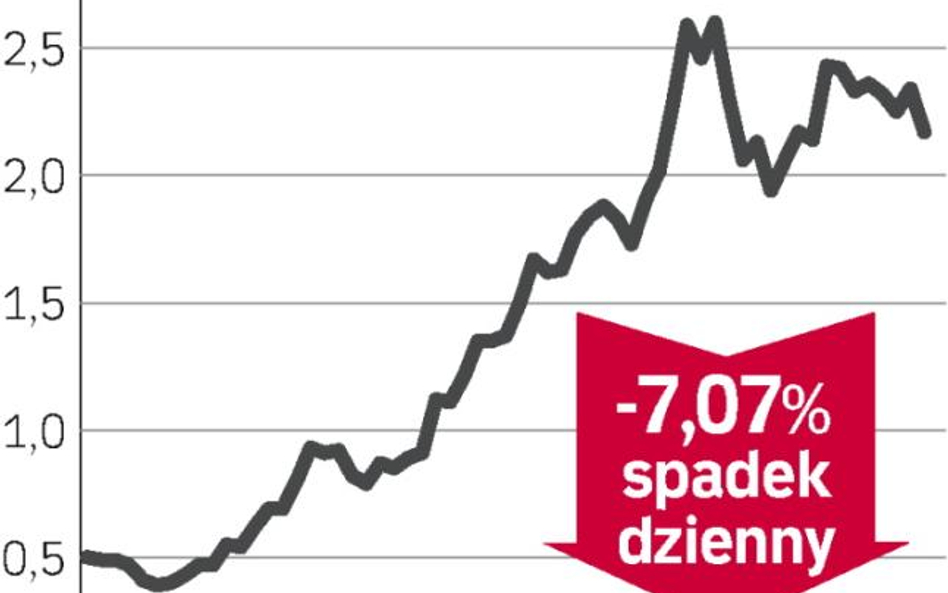 Prośba o pomoc państwa