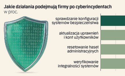 Nadciąga cyberkryzys. AI zwróci się przeciwko nam?