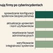 Nadciąga cyberkryzys. AI zwróci się przeciwko nam?