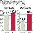 ZUE: Prognozy? Żaden problem