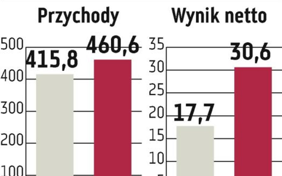 ZUE: Prognozy? Żaden problem