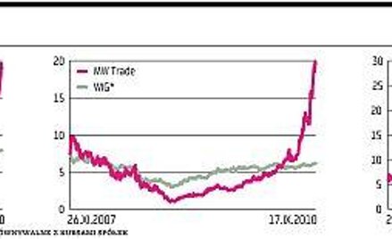 Getin rozbudził nadzieje na zysk