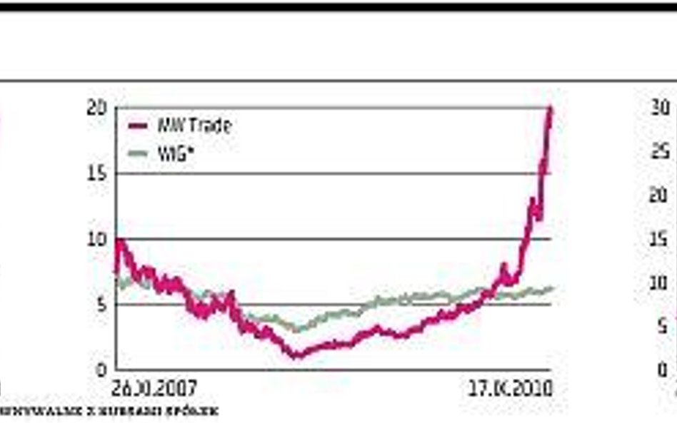 Getin rozbudził nadzieje na zysk
