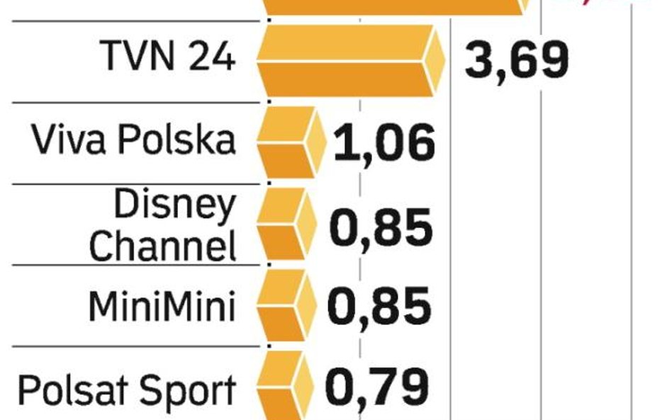 Radia w telewizji dla młodych