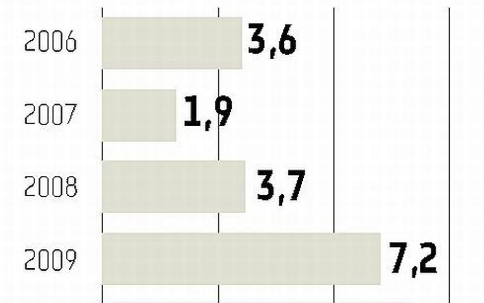 Nie udało się obniżyć deficytu sektora