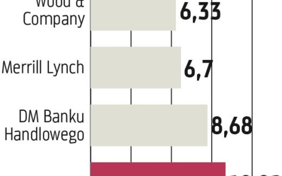 Nowy ład na rynku maklerskim