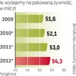 W Polsce sprzedaż pakowanej żywności będzie nadal rosła. Jednak dość powoli. W 2010 r. wartość tego 