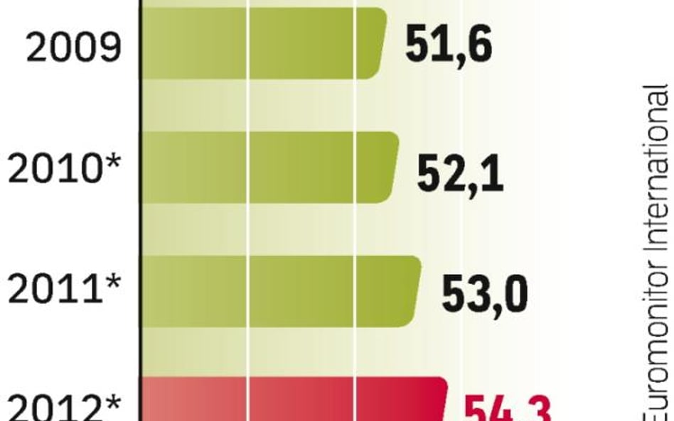 W Polsce sprzedaż pakowanej żywności będzie nadal rosła. Jednak dość powoli. W 2010 r. wartość tego 