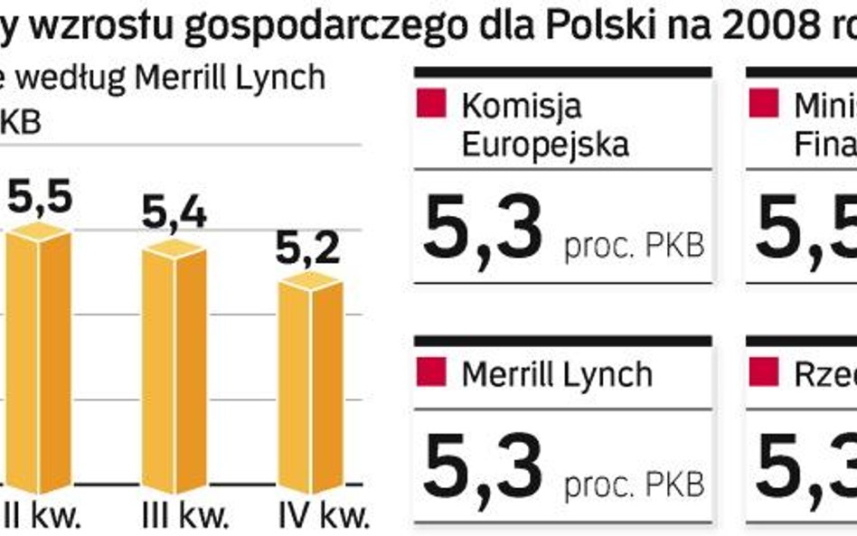 Obniżanie prognoz trwa