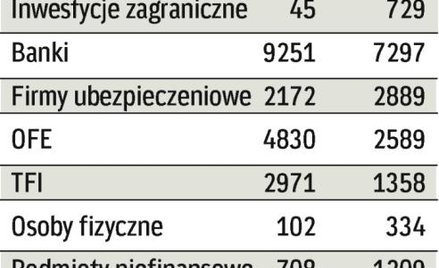 Obligacje skarbowe