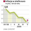 EBC będzie musiał latem zmierzyć się z wymagającym przeciwnikiem – deflacją. A w USA ekonomiści wypa