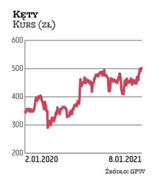 Kęty są stałym bywalcem w naszym portfelu dywidendowym. Znalazły się też wśród wskazań na najbliższe